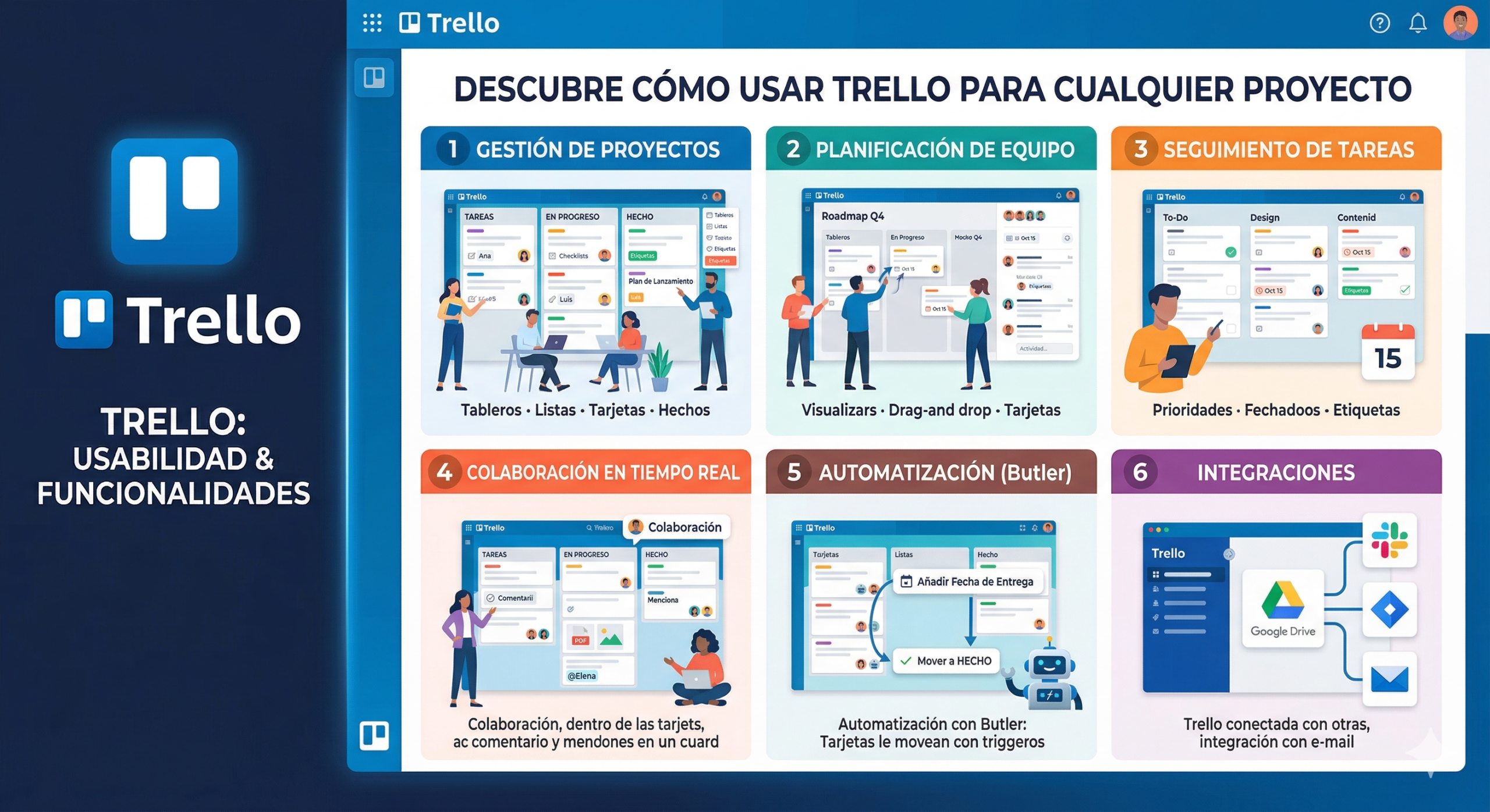 Imagen informativa sobre las funcionalidades de trello